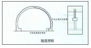 Ӧ������������